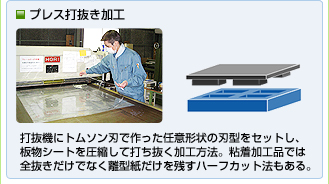 プレス打抜き加工
打抜機にトムソン刃で作った任意形状の刃型をセットし、板物シートを圧縮して打ち抜く加工方法。粘着加工品では全抜きだけでなく離型紙だけを残すハーフカット法もある。